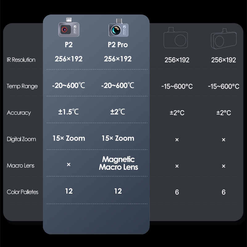 Kamera termowizyjna P2//P2Pro  – Infiray P2 Pro Macro Lens recenzja i cena