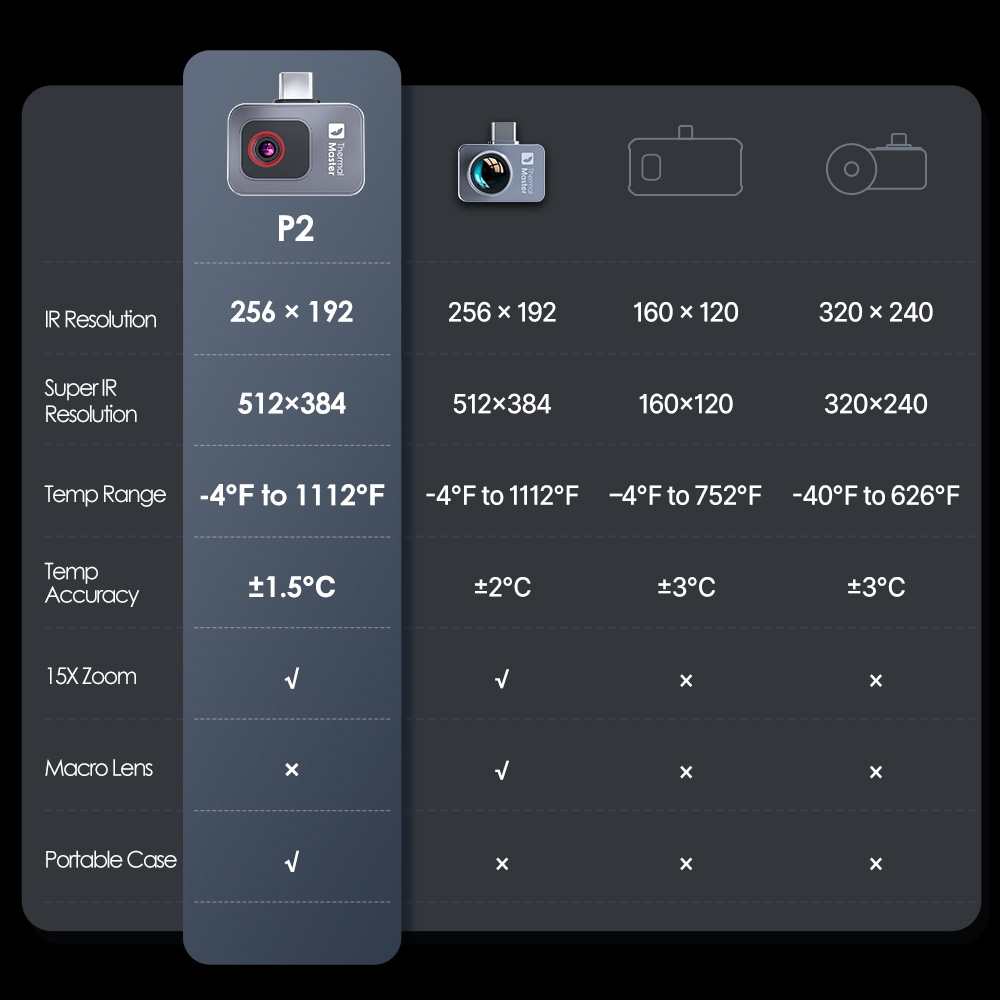 Kamera termowizyjna P2//P2Pro  – Infiray P2 Pro Macro Lens recenzja i cena